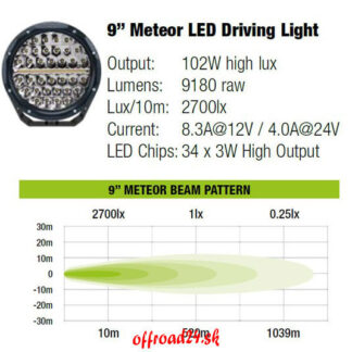 IRONMAN4X4 Ironman4x4 9″ Meteor Driving Light with Daytime Running Light