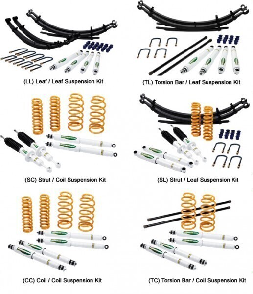 IRONMAN 4×4 Dacia Duster (2011+) Suspension Kit Performance with Nitro Gas shoc absorbers (REN001BKG)